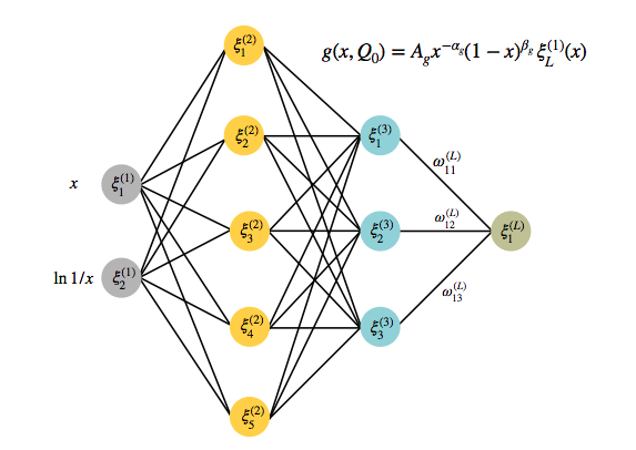 Neural Networks – NNPDF